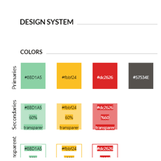 UX UI &middot; Lean UX UX UI Design & Development, 